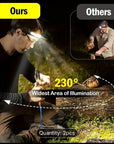 🔦 2x MACROCOSM Motion Sensor Headlamps