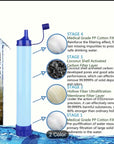Sensii Water Filter Straw - Lightweight Purifier for Clean Drinking Water